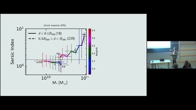 Emergence of the relations between galaxy morphology and environment ▸ Changbom Park (KIAS) смотреть онлайн
