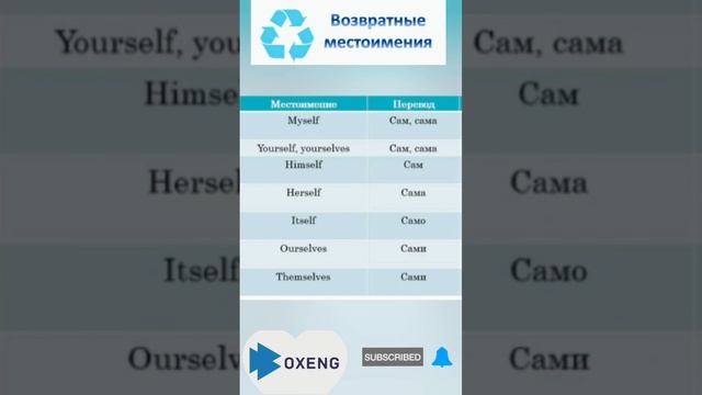 Возвратные местоимения myself,yourself,himself,herself, itself,ourselves #oxeng #grammar #english смотреть онлайн
