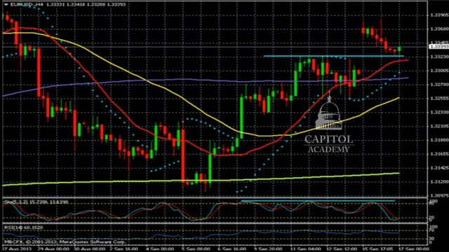 Прогноз движения валютной пары EUR/ USD на 18-09-2013