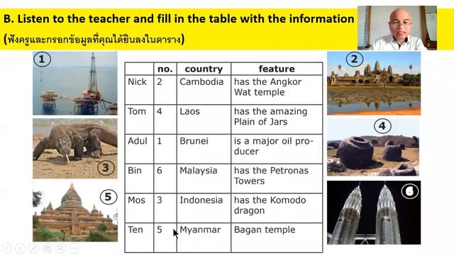 M2/6 2020 January 20, Period 2 Lesson on Famous People and Places смотреть онлайн