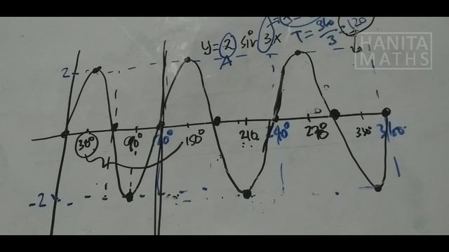 Grafik Fungsi Trigonometri Sinus part3 смотреть онлайн