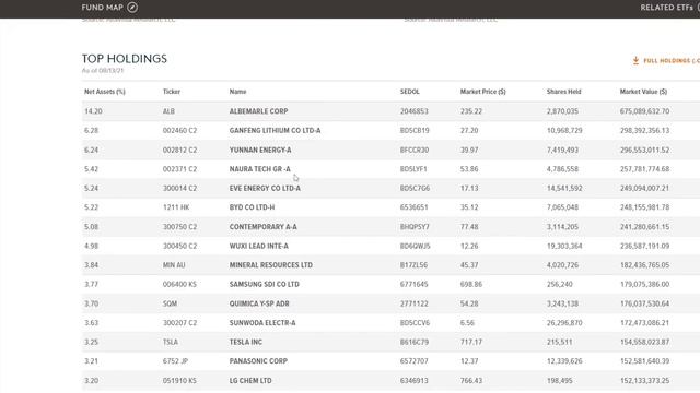 Analizamos LOS MEJORES ETFs para invertir desde México: Global X #70 смотреть онлайн