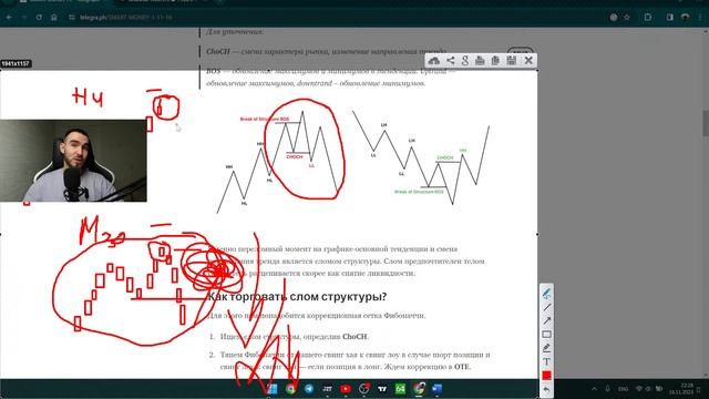СМАРТ МАНИ. Стратегия профессионалов или ГРААЛЬ в трейдинге? УМНЫЕ ДЕНЬГИ. SMART MONEY