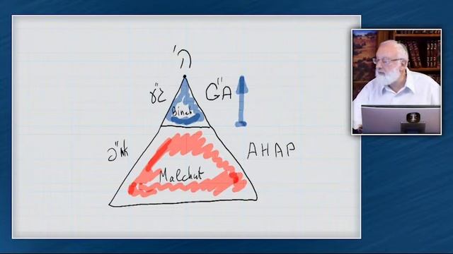 Роль Бней Барух #2792 (05.08.2021)
