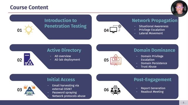 AD Pentest 00 Module - 6 -Course Road Map смотреть онлайн
