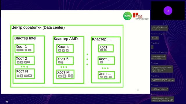 Миграция из ESXi в РЕД Виртуализацию. Теория