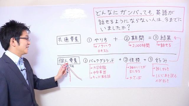 （後編）Q&A:どんなにガンバっても英語が話せるようにならない人は、今までにいましたか？ смотреть онлайн