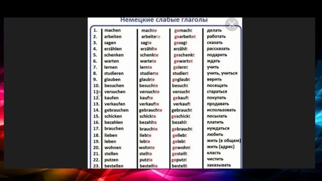 Немецкий. Слабые глаголы. смотреть онлайн