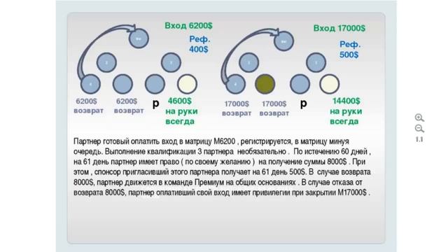 Маркетинг клуба Мечта ЧАСТЬ3 смотреть онлайн