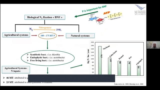 Webinar 4: Nutrient Sources смотреть онлайн