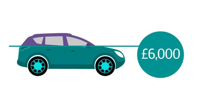 Claiming motoring expenses if you're self-employed смотреть онлайн