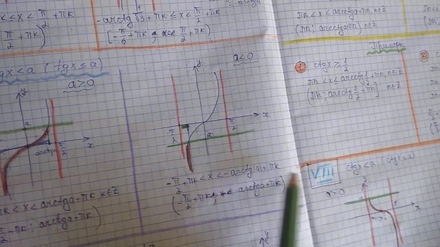 Тригонометрические неравенства часть 3 смотреть онлайн