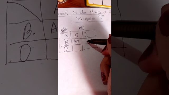 Sesión 3 De Mayo, Biologia 9