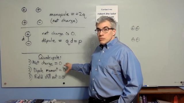 What is an Electric Quadrupole? смотреть онлайн