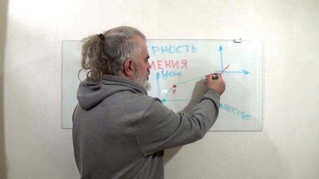 3хмерность мышления 01 смотреть онлайн
