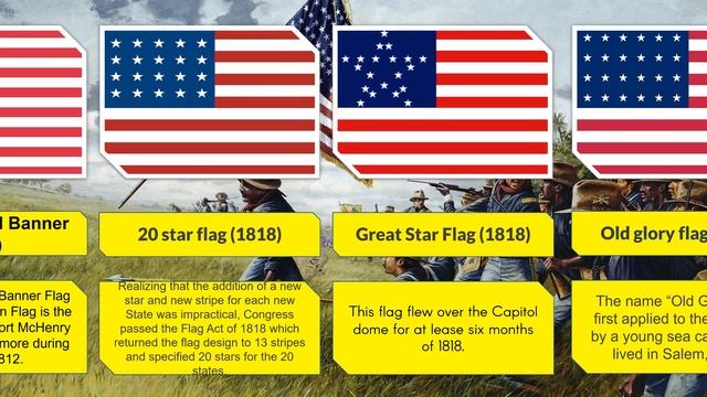 The Evolution Of US Flags смотреть онлайн