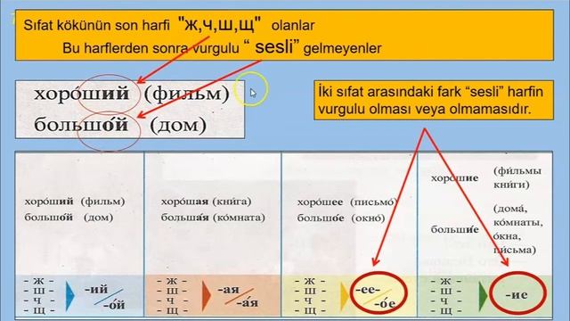 MUSTAFA SÖZLÜ İLE SIFIRDAN RUSÇA DERS 7 BÖLÜM 2 SIFATLAR смотреть онлайн