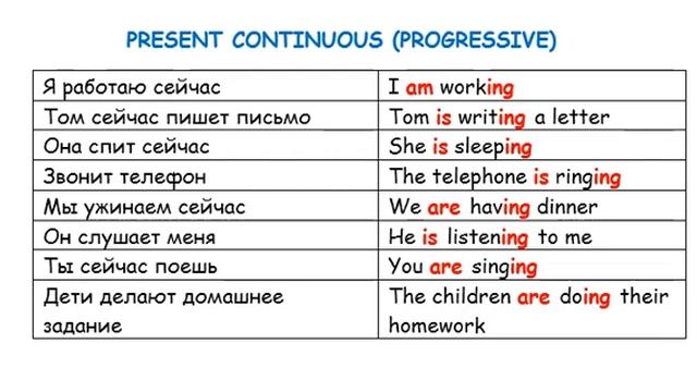 Урок 118 PRESENT CONTINUOUS (PROGRESSIVE) смотреть онлайн