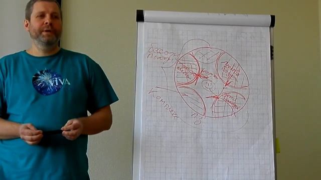 Строение психики. Добро и зло. Любовь к каждой части себя. Поток Любви. Часть 5. смотреть онлайн