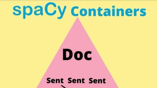 Обработка естественного языка (NLP) посредством spaCy и Python | Курс для начинающих | Эпизод 2 смотреть онлайн