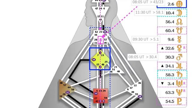 Дизайн Человека. XMТ 1.6 "Объективность". 11 ноября (Вс) 2018 смотреть онлайн