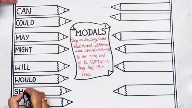 Modals/modals In English Grammar/tlm/modals Project/modal Chart/modal Verbs/modal Tlm/english Tlm