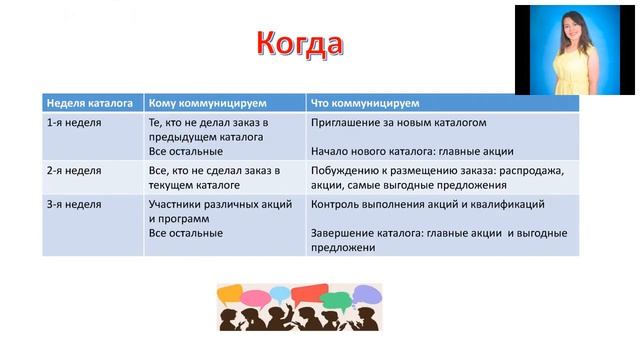 Поддержание активности и увеличение среднего заказа в команде. Айнагуль Абдрахманова смотреть онлайн