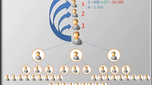 Как работает система просто50 смотреть онлайн