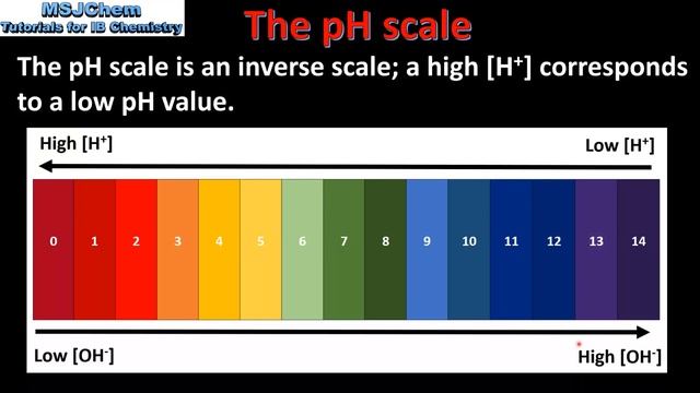 R3.1.4 The pH scale смотреть онлайн