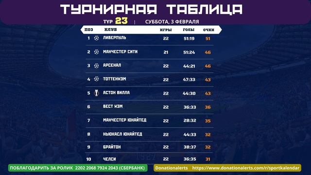 АПЛ 23 тур: Расписание, Таблица, Бомбардиры смотреть онлайн