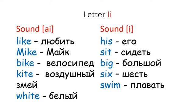 Буква Ii. Правила чтения смотреть онлайн