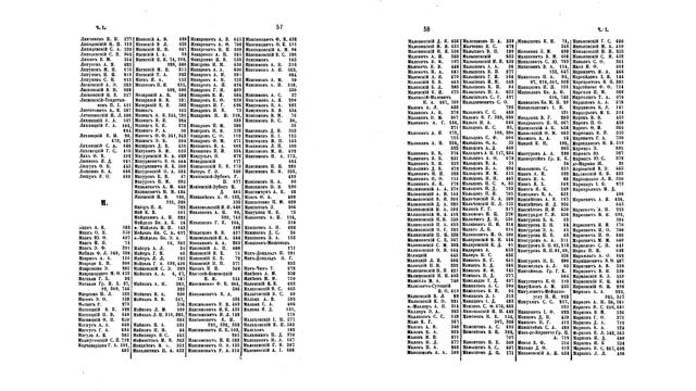 Фамилии из I части Адрес-календаря 1888 смотреть онлайн