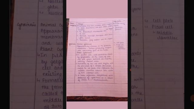 Cell Cycle And Cell Division || CLASS 11TH || EDUKING NEET