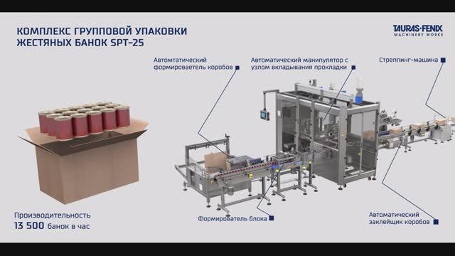 Упаковочное оборудование. Комплекс групповой упаковки жестяных банок SPT-25 смотреть онлайн