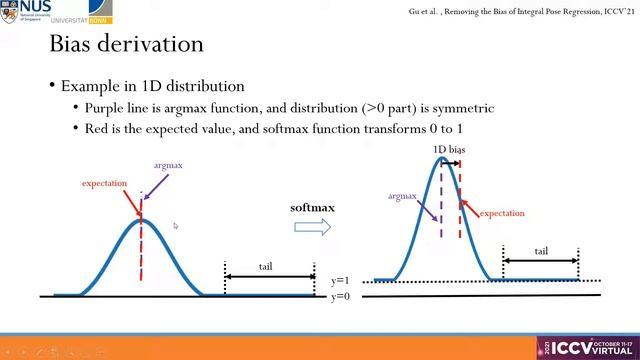 Removing the Bias of Integral Pose Regression @ ICCV 2021 смотреть онлайн