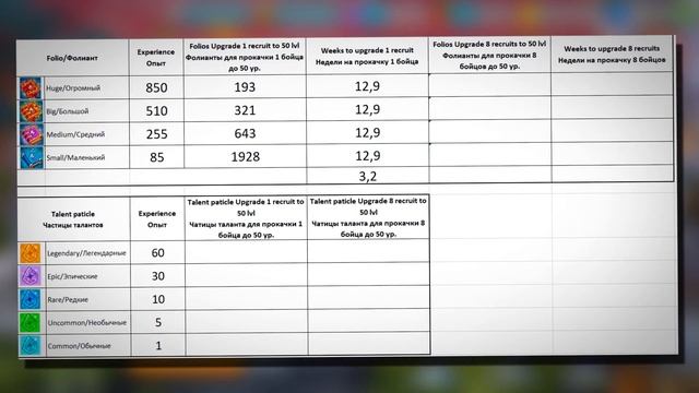 Гайд таланты! Hustle Castle смотреть онлайн