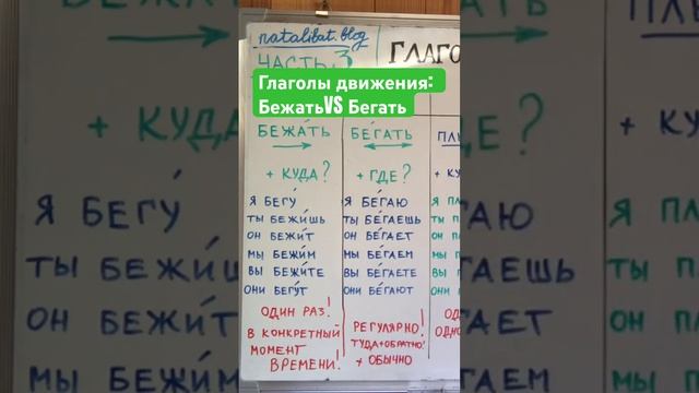 Бежать VS Бегать #russianasforeign смотреть онлайн