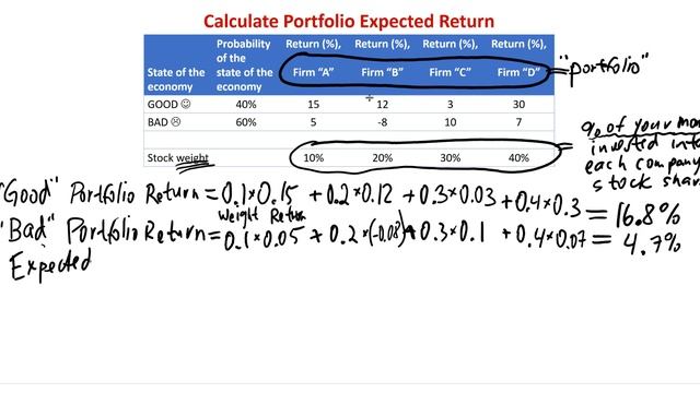 Portfolio expected return (Ch.13) смотреть онлайн