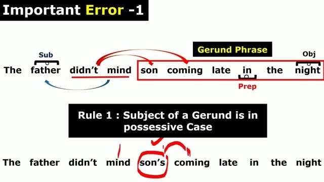 GERUND AND PARTICIPLES | Gerund vs PRESENT Participle || Complete English Grammar || Part-15 смотреть онлайн