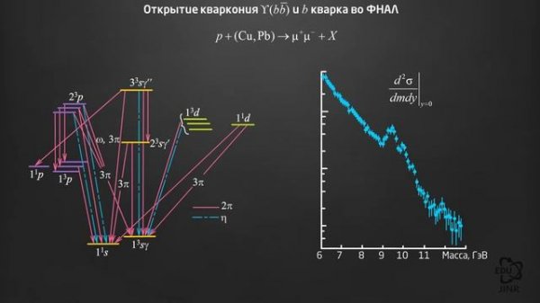 6.3 Спектр масс кваркония с – анти-с
