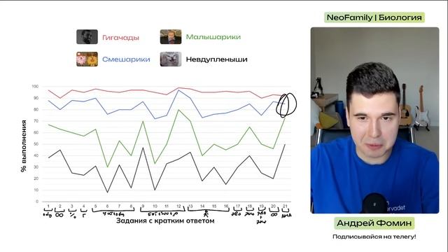 КАКИМ БУДЕТ ТВОЙ ЕГЭ ПО БИОЛОГИИ? КОДИФИКАТОР и ДЕМОВЕРСИЯ | NeoFamily смотреть онлайн