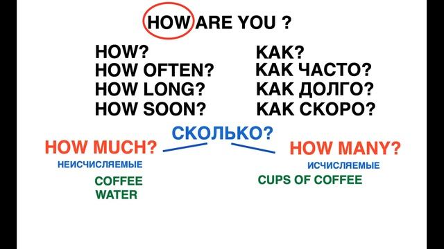 "HOW MUCH?" - "HOW MANY?" WHAT IS THE DIFFERENCE? смотреть онлайн
