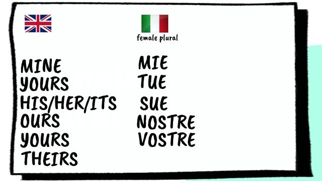 My? Your? His?!... Learn Italian Possessive Adjectives! смотреть онлайн