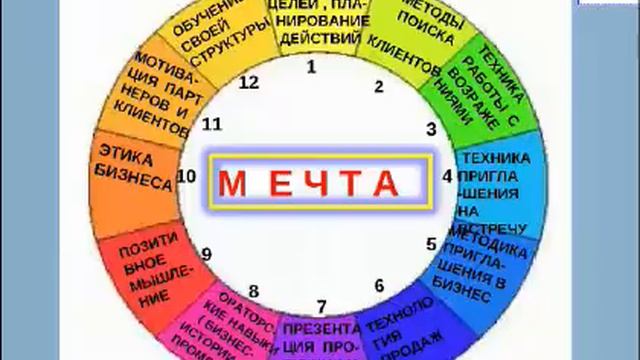 Планируем декабрь вместе с LAMBRE. Назия Багаутдинова смотреть онлайн