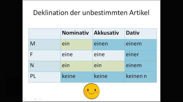 Thema: "Deklination der Adjektive", Teil 1 смотреть онлайн