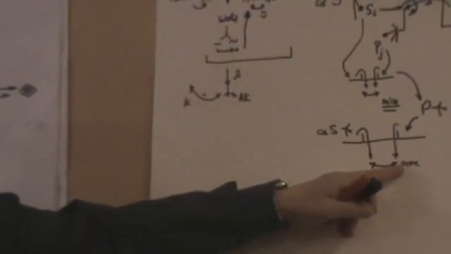 Переход к целостному субъекту и предикату Построение интегральной картины на разных уровнях 2012