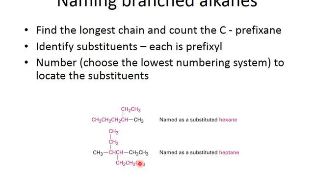 CH 3A Alkane Nomenclature смотреть онлайн