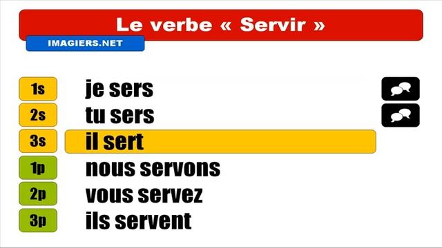 Узнать французский = VERBE = Servir = Indicatif Présent смотреть онлайн