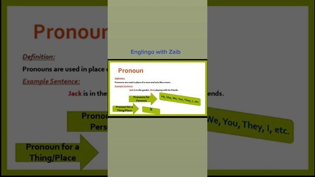What is a Pronoun?#partsofspeech @englingo_with_zaib SUBSCRIBE YouTube channel for detailed Lessons смотреть онлайн