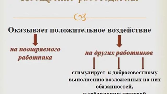 Лекция 7. Дисциплина труда - Трудовое право смотреть онлайн